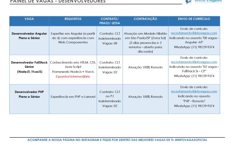 [ClubInfoBSB] PAINEL DE VAGAS –  DESENVOLVEDORES