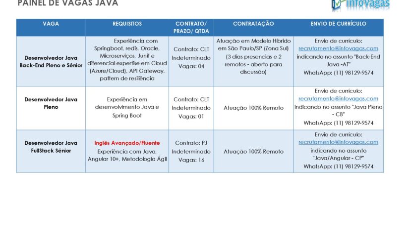 [ClubInfoBSB] 20 VAGAS – DESENVOLVEDOR JAVA
