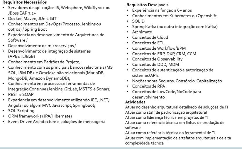 [ClubInfoBSB] OPORTUNIDADE PARA ARQUITETO DE SOLUÇÃO DE TI