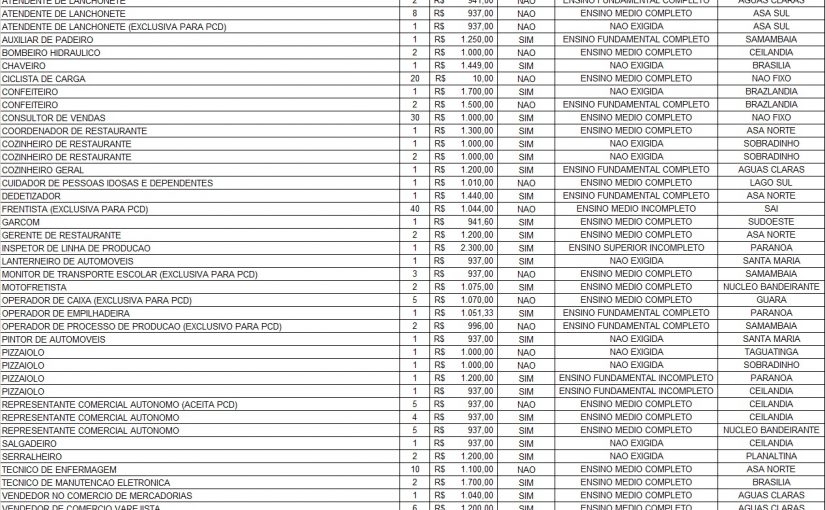 [Grupo Empregos em Brasília] (187) VAGAS DISPONÍVEIS PARA AMANHÃ – AGÊNCIA DO TRABALHADOR – 09/01/17